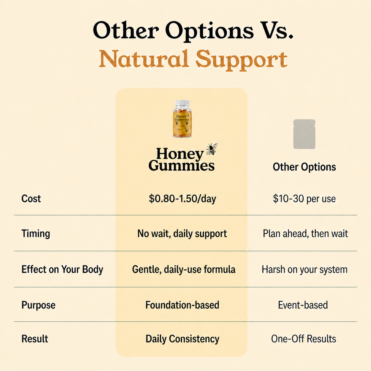 Honey Gummies Premium
